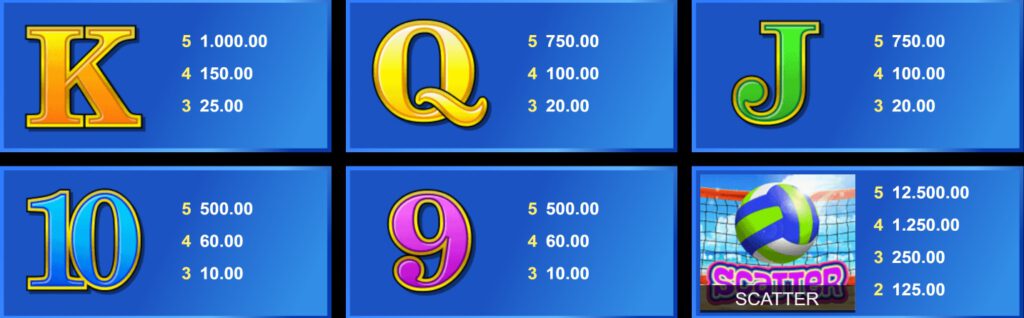 กติกาและทริคการเอาชนะใน เกม Microgaming สล็อต บิกินี่ ปาร์ตี้