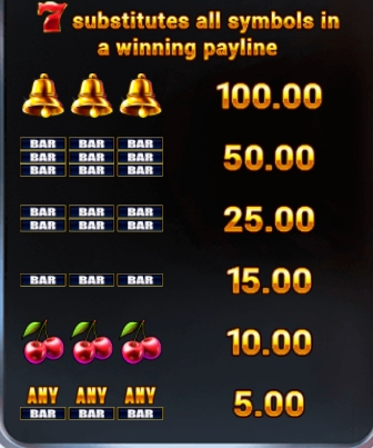 กติกาและทริคการเอาชนะ เกม Spadegaming สล็อต เมก้า 7