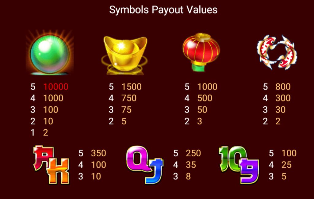 กติกาและทริคการเอาชนะ เกม Spadegaming สล็อต ดราก้อน โกลด์