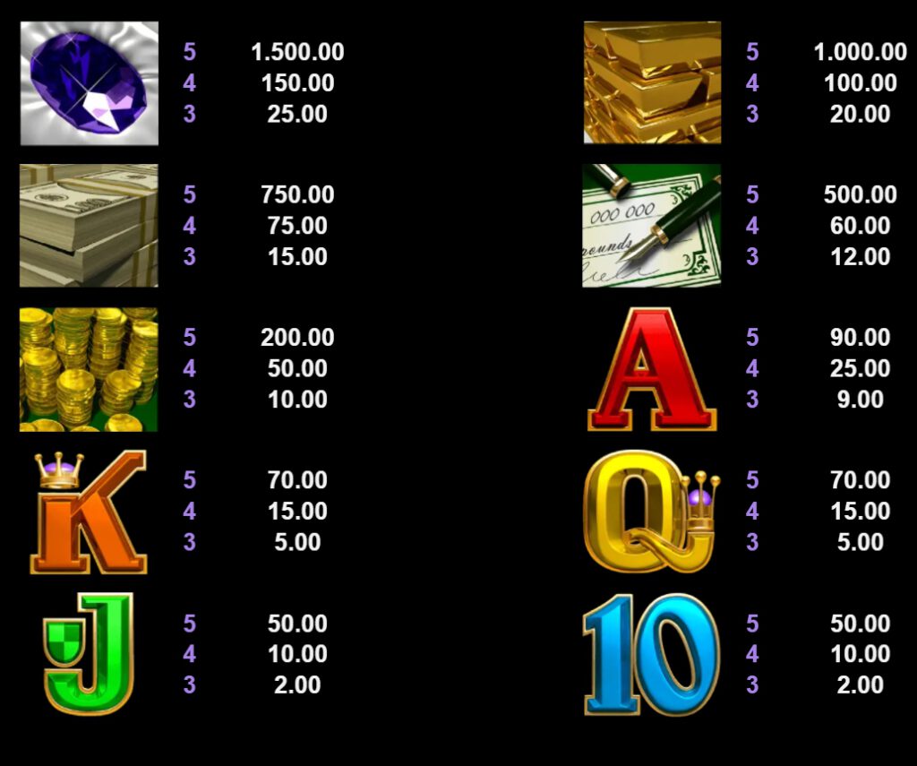 กติกาและทริคการเอาชนะใน เกม Microgaming สล็อต เบรค ดา แบงค์ อะเกน