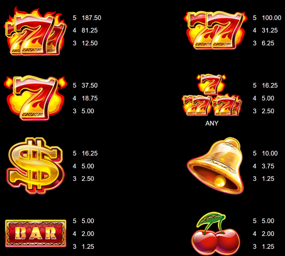 กติกาและทริคการเอาชนะใน เกม Microgaming สล็อต 9 มาส์ก อ๊อฟ ไฟเออร์