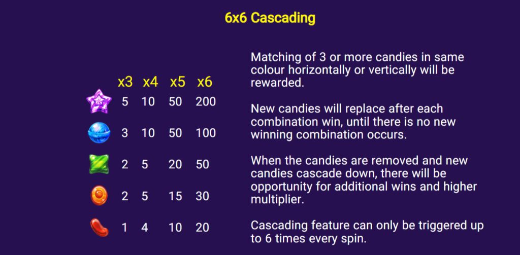 กติกาและทริคการเอาชนะ เกม Spadegaming สล็อต แคนดี้ ป๊อป