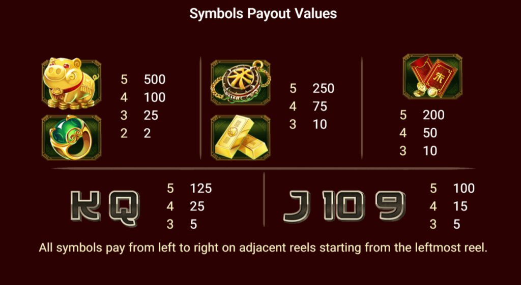 กติกาและทริคการเอาชนะ เกม Spadegaming สล็อต ชู ไทยคูน