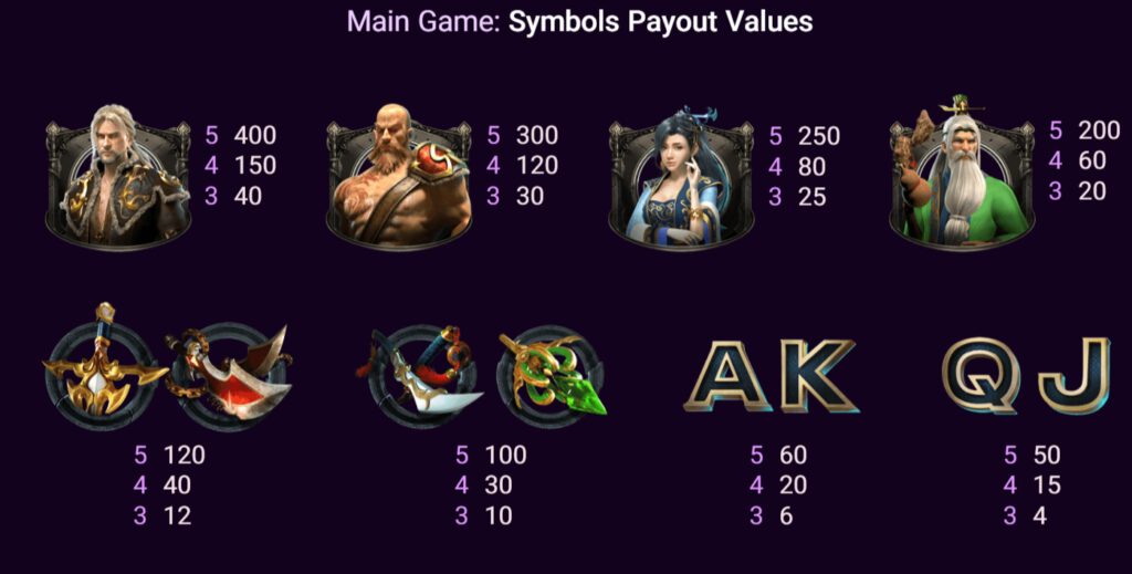 กติกาและทริคการเอาชนะใน เกม Mannaplay สล็อต คลีโอพัตรา โค๊ด