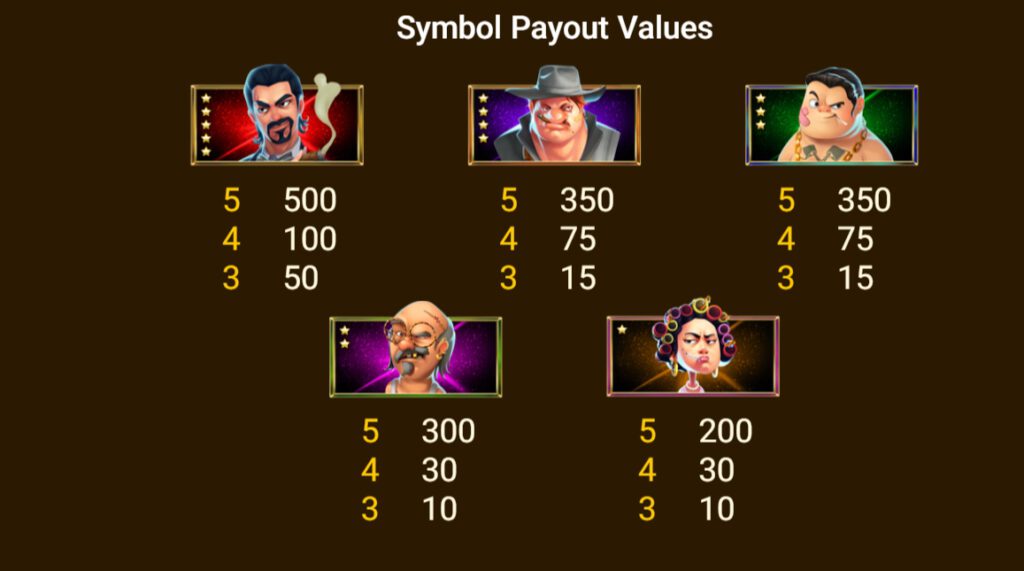 กติกาและทริคการเอาชนะ เกม Spadegaming สล็อต แก๊งสเตอร์ แอ็คซ์