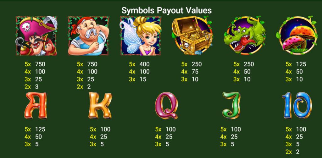กติกาและทริคการเอาชนะ เกม Spadegaming สล็อต แพน แฟรี่