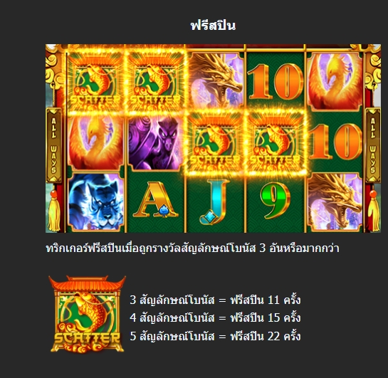 ฟีเจอร์พิเศษพิชิตโบนัสเกม Mannaplay ฟอร์จูน ดราก้อน