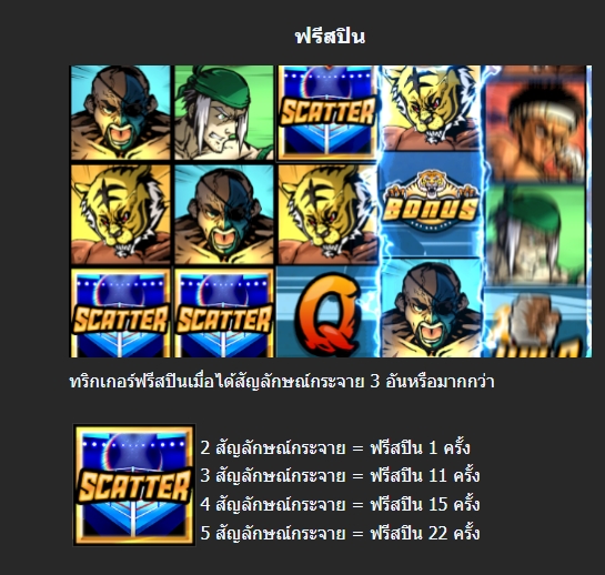 ฟีเจอร์พิเศษพิชิตโบนัสเกม Mannaplay มวย ไทย