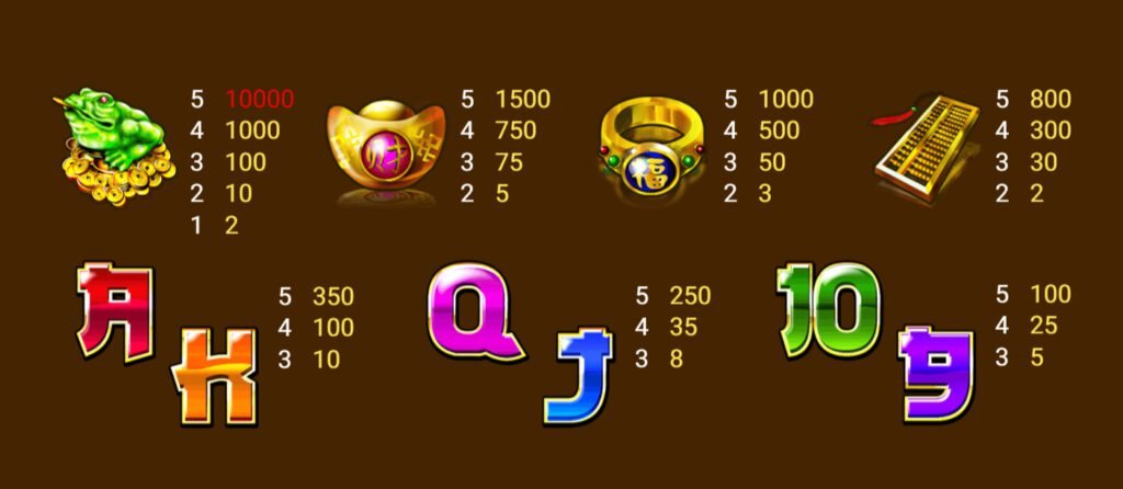 กติกาและทริคการเอาชนะ เกม Spadegaming สล็อต 5 ฟอร์จูน