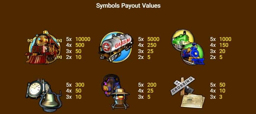 กติกาและทริคการเอาชนะใน เกม Spadegaming สล็อต เรลเวย์ คิง