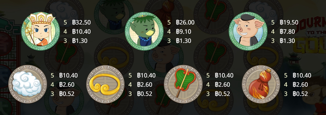 Journey to the Gold อัตราการจ่ายเงิน
