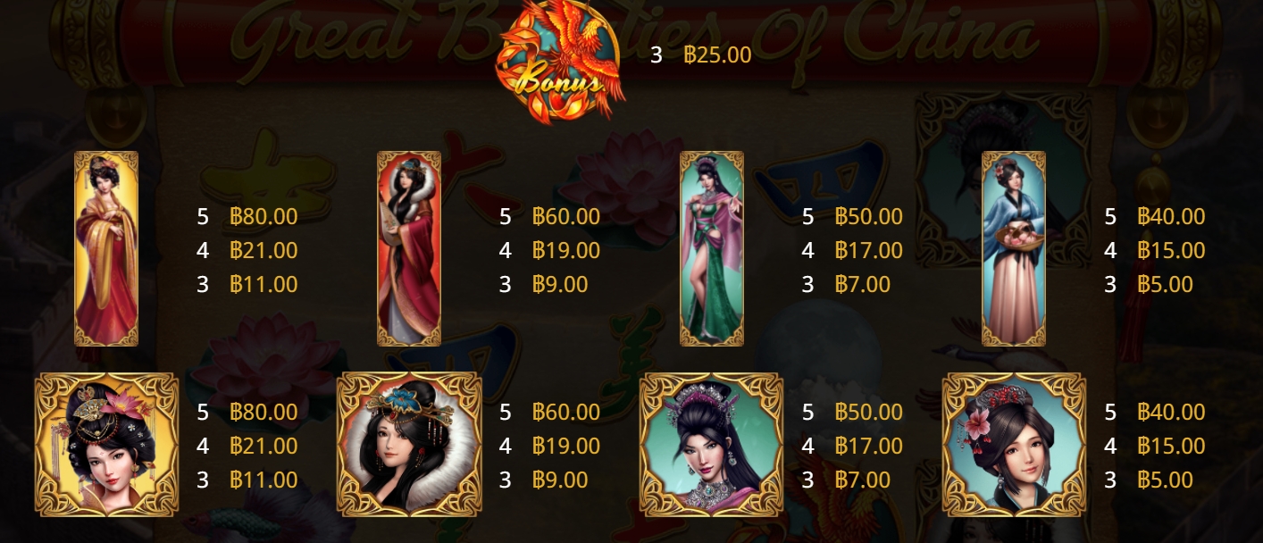 อัตราการจ่ายเงิน Great Beauties of China