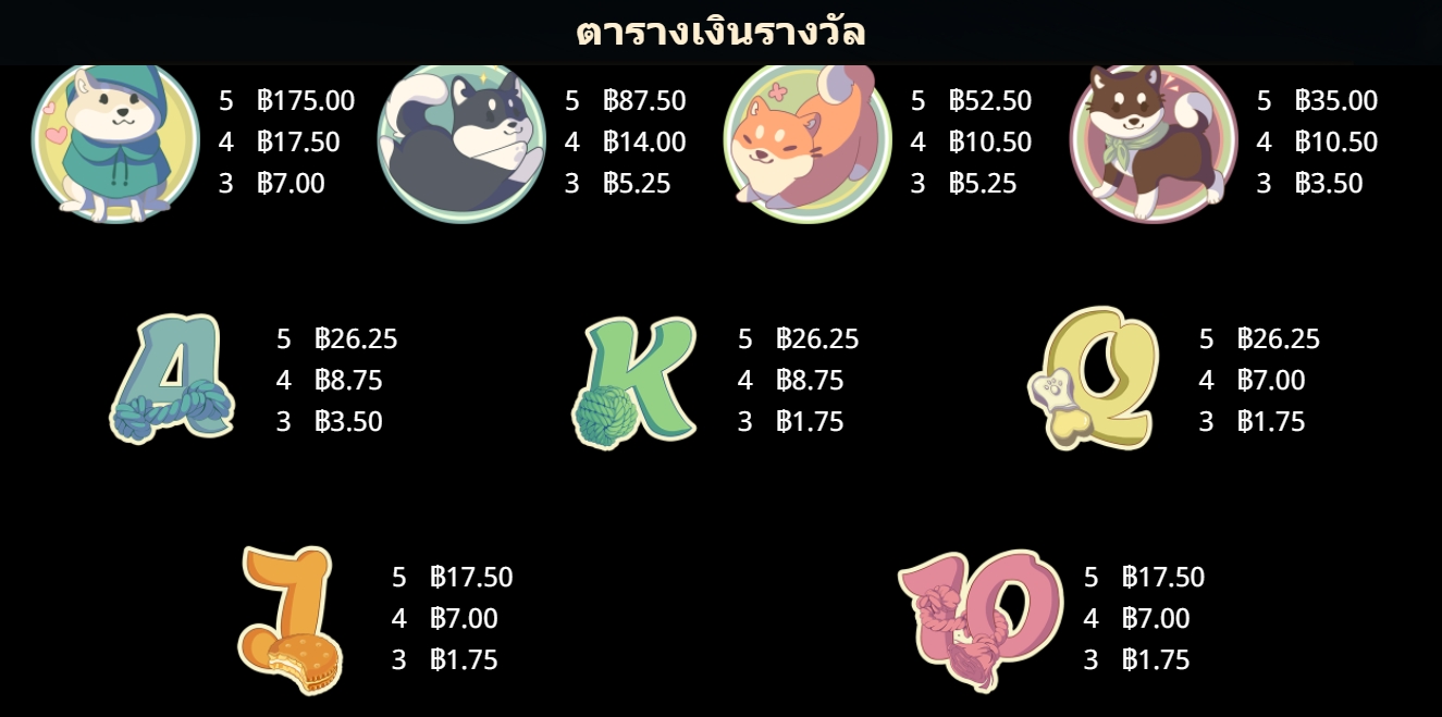 อัตราการจ่ายเงิน Shiba Inu