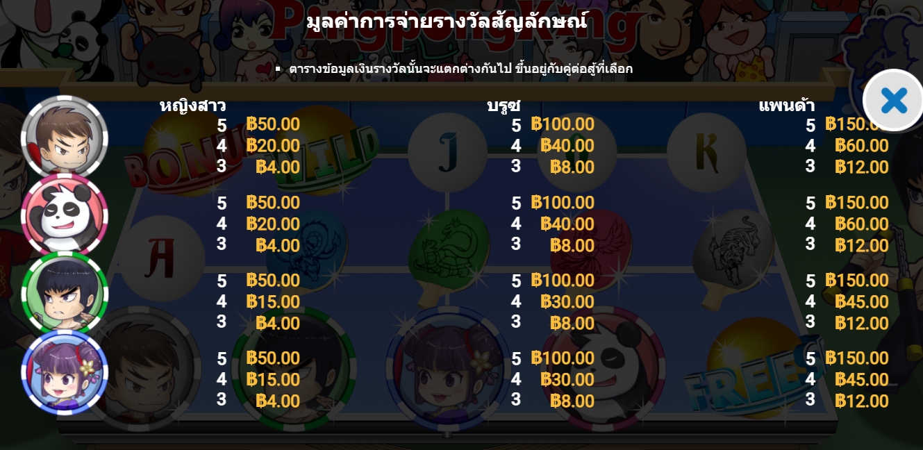 อัตราการจ่ายเงิน Ping Pong King