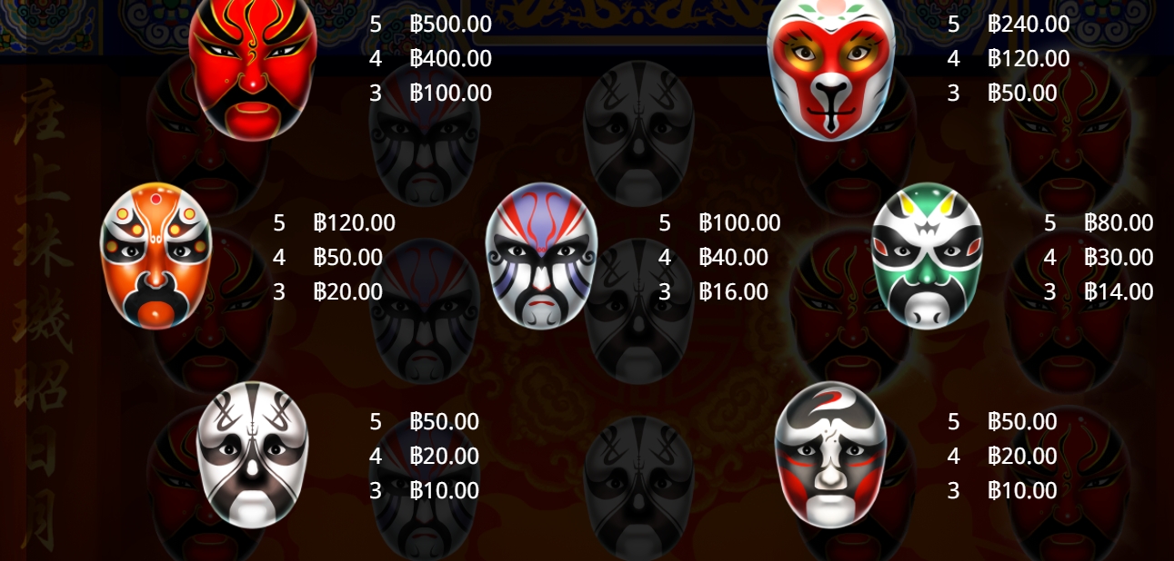 อัตราการจ่ายเงิน Sichuan Opera Face Changing