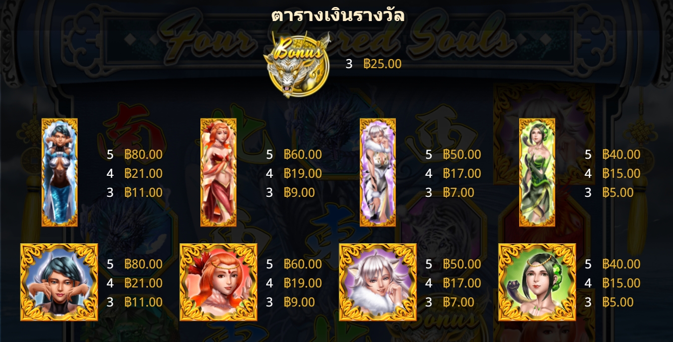 อัตราการจ่ายเงิน Four Sacred Souls
