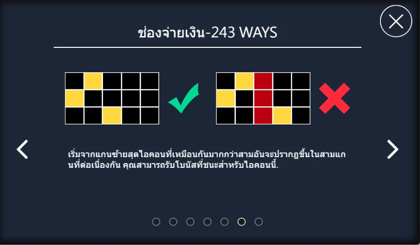 สัญลักษณ์ภายในสล็อต Chicken Dinner