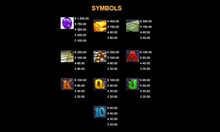 กติกาและทริคการเอาชนะใน เกม Microgaming สล็อต เบรค ดา แบงค์ อะเกน เมก้าเวย์