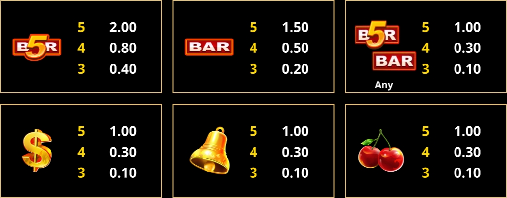กติกาและทริคการเอาชนะใน เกม Microgaming สล็อต 9 เบลสซิ่ง ไดม่อน