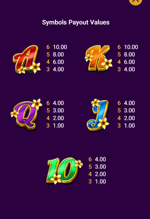 กติกาและทริคการเอาชนะ เกม Spadegaming สล็อต ไวลด์ เว็ท วิน