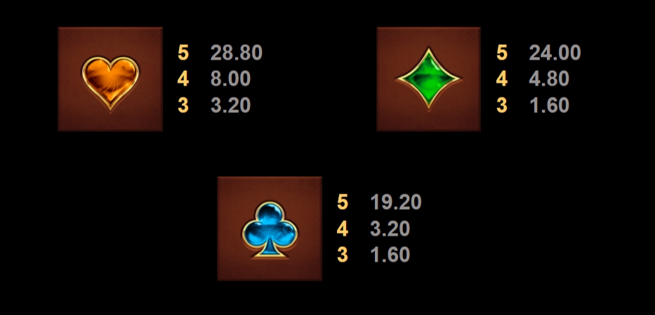 กติกาและทริคการเอาชนะใน เกม Microgaming สล็อต ฟอร์จูนเนียม