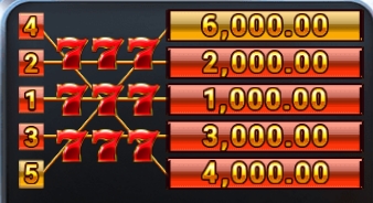 ฟีเจอร์พิเศษพิชิตโบนัสเกม Spade Gaming สล็อต เมก้า 7