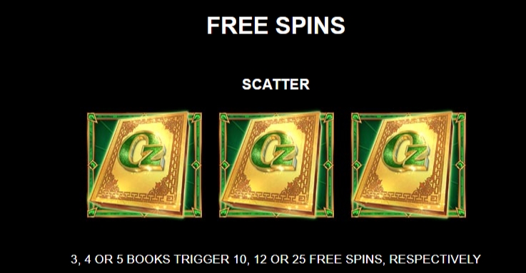 ฟีเจอร์พิเศษพิชิตโบนัสเกม Microgaming บุ๊ค อ๊อฟ อ๊อซ เอ็น สปิน