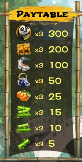 กติกาและทริคการเอาชนะ เกม Spadegaming สล็อต ทริปเปิ้ล แพนด้า