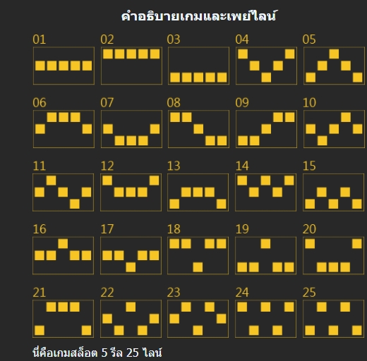สัญลักษณ์ภายในสล็อต Mannaplay Fruit Splash