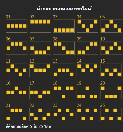 สัญลักษณ์ภายในสล็อต Mannaplay Koi Jump