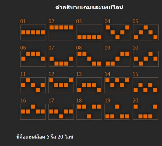 สัญลักษณ์ภายในสล็อต Mannaplay Dragon X Tiger