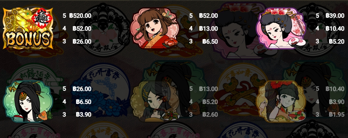 อัตราการจ่ายเงิน Moe Moe Cuisine ver.China
