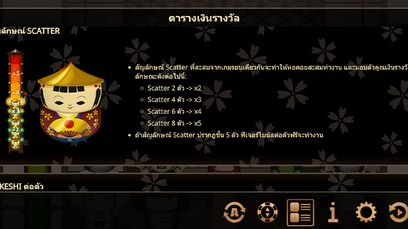 กฏกติกาเล่น Kokeshi GAMATRON SLOT