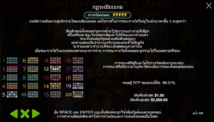 สรุปเกม สล็อต PP The Tweety House