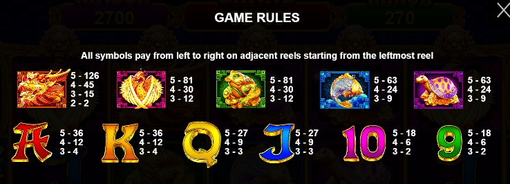 กฎระเบียบเกม PP SLOT 5 Lions Gold