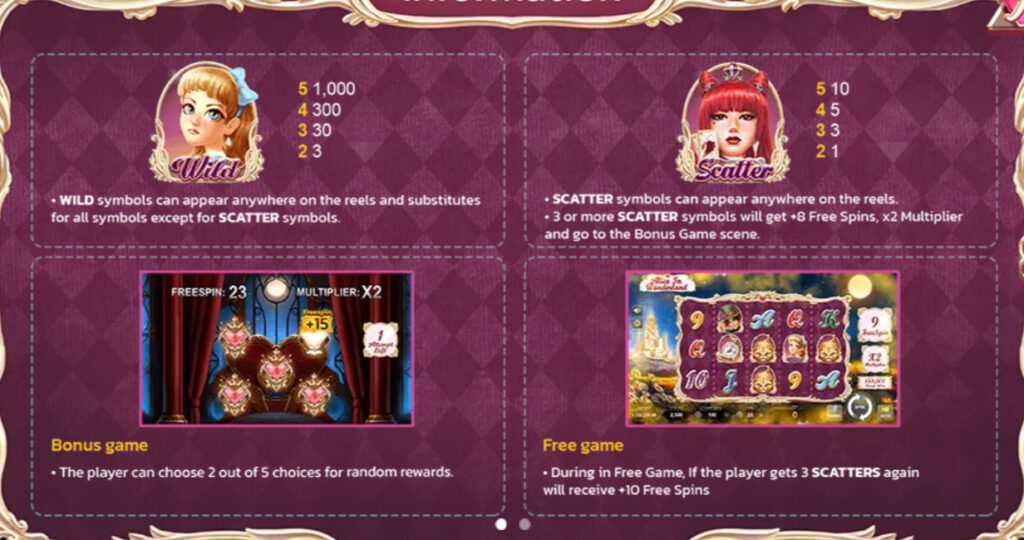 Alice In Wonderland SPINIX PGSLOT ฟรีเครดิต