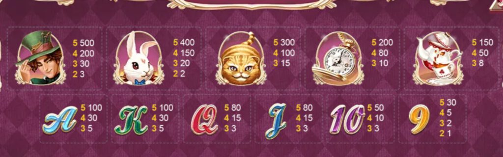 Alice In Wonderland SPINIX PGSLOT เข้าสู่ระบบ