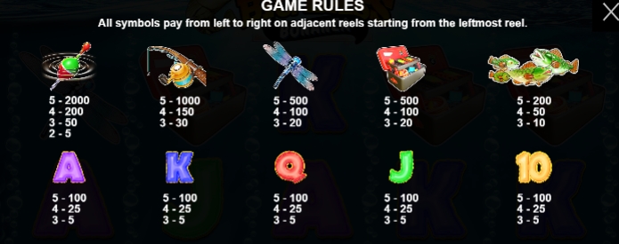 Big Bass Bonanza กฎระเบียบเกม PP SLOT PG Slot Auto