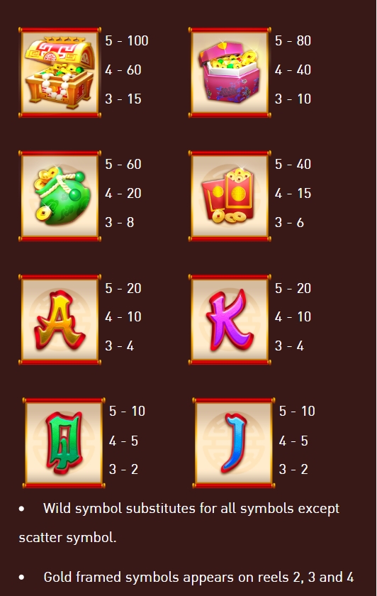 Blessing of the Tiger pg slot สล็อต พีจี ฝาก ถอน
