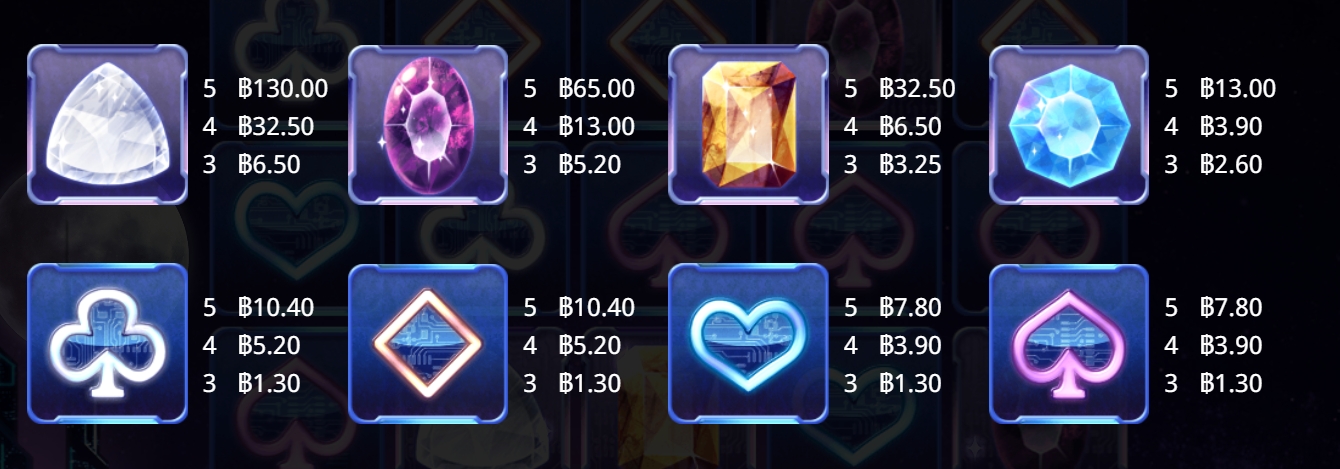 อัตราการจ่ายเงิน