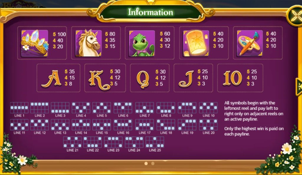 Blooming Princess SPINIX PGSLOT ทางเข้า