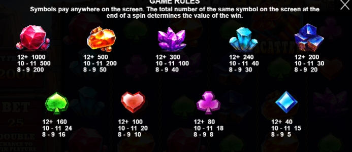 Bonanza Gold กฎระเบียบเกม PP SLOT PG Slot Auto