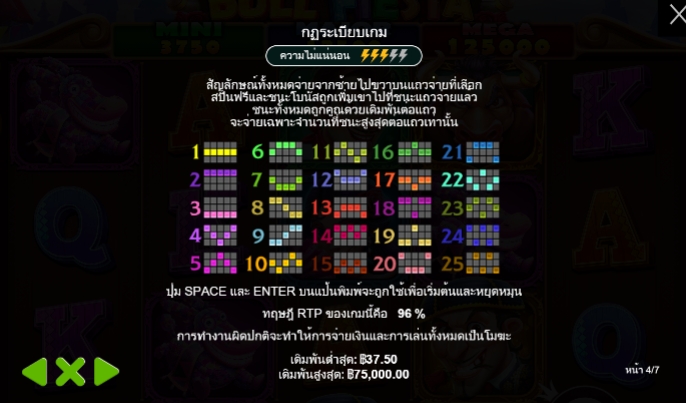 Bull Fiesta สรุปเกม สล็อต PP สล็อตพีจีแตกง่าย