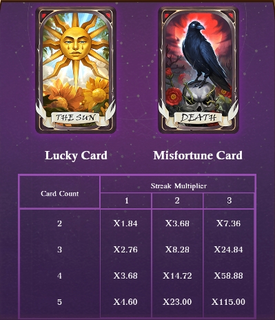 Card Of Fortune SPINIX Pgslot ฝาก ถอน