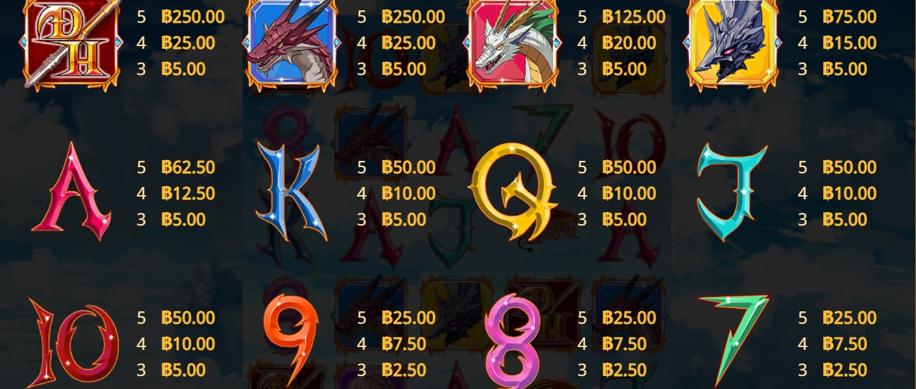 Dragon Hunter อัตราการจ่ายเงิน