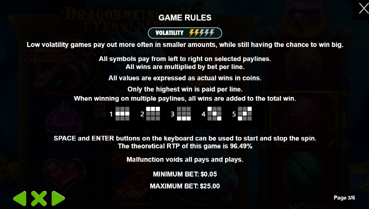สรุปเกม สล็อต PP Dragon Kingdom Eyes of Fire