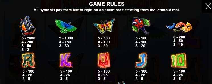 กฎระเบียบเกม PP SLOT Floating Dragon Hold and Spin