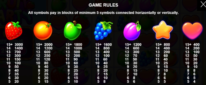 Fruit Party Pragmatic Play สล็อต พีจี ฟรีเครดิต