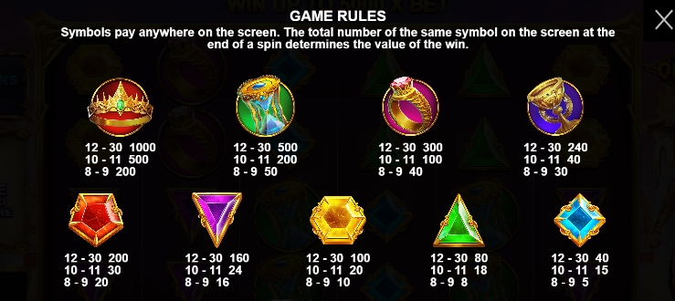 กฎระเบียบเกม PP SLOT Gates of Olympus