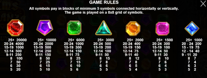 Gems Bonanza กฎระเบียบเกม PP SLOT PG Slot Auto